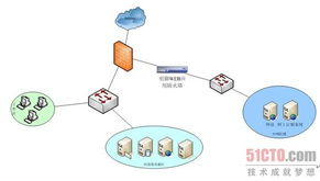 安恒信息助力煙草行業(yè)Web應用安全建設與網(wǎng)絡技術(shù)開發(fā)