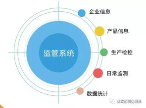 物聯(lián)網(wǎng)技術(shù)在農(nóng)業(yè)中的革新與網(wǎng)絡技術(shù)開發(fā)的關(guān)鍵作用
