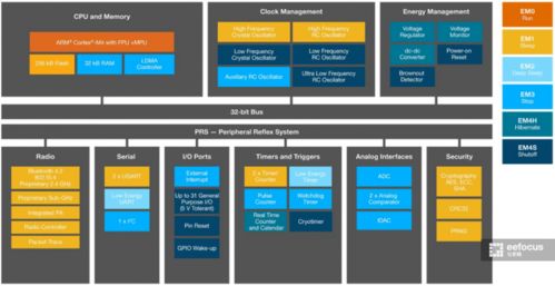 拆小米智能多模網(wǎng)關(guān) 卸下華麗外衣，芯片才是命脈