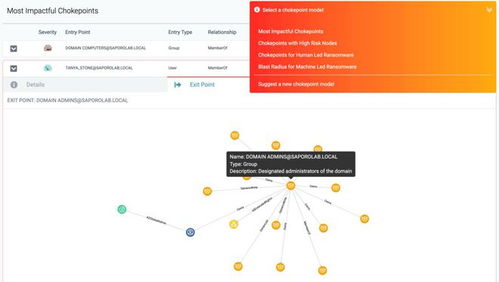 瑞士安全科技公司Saporo推出AI驅(qū)動網(wǎng)絡攻擊預防軟件，躋身瑞士創(chuàng)新百強