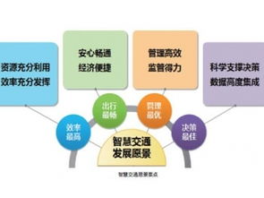 物聯網行業新動態與賽億科技網絡技術開發解決方案