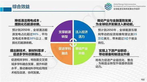 全球能源互聯網網絡技術發展 關鍵突破與未來展望